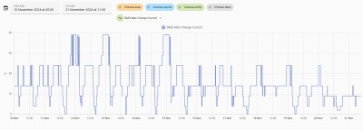 BMS MAX Charge Current.jpg