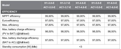 H1-5.0-E efficiencies.JPG (48.24 KiB) Viewed 5725 times H1-5.0-E efficiencies.JPG