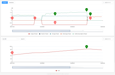 Screenshot 2025-01-10 at 09-28-56 Inverter Details.png