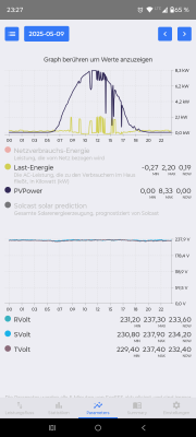 Screenshot_20250510-232712.Energy Stats.png