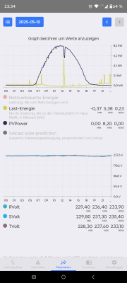 Screenshot_20250510-233457.Energy Stats.png