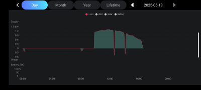 Load data.png