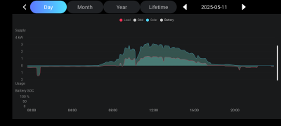 Load Vs Generation.png