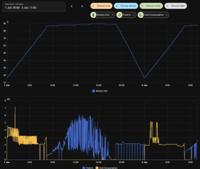 what-was-your-may-performance-v0-pthf24rx2h4f1.png