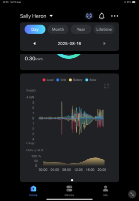 Today’s graph showing the mystery spikes