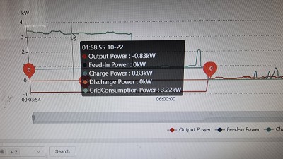 chart details