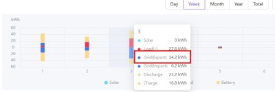 Cloud Usage Graph.jpg