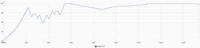 battery soc 301225.png