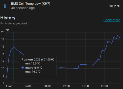 Cell Temp.png