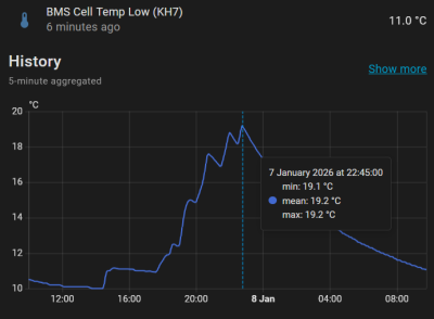 Cell Temp - Morning.png