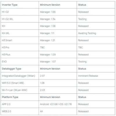 Fox Ess realtime update versions.png