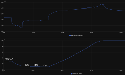 SoC vs Cell Voltage.png