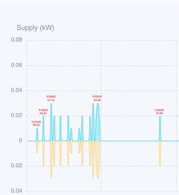 Screenshot 2026-01-31 at 09.23.56.png (190.06 KiB) Viewed 2386 times PV + Battery Morning of 31/01/2026