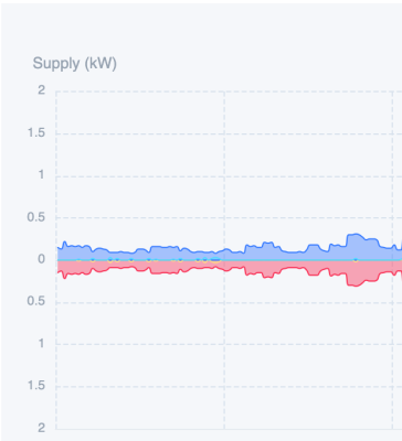 Screenshot 2026-01-31 at 09.56.46.png (40.2 KiB) Viewed 1293 times Grid + Load Morning of 31/01/2026