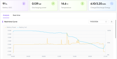 Full Battery Day.png