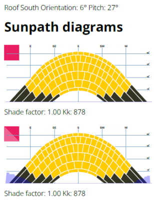 Sunpath diagram.png