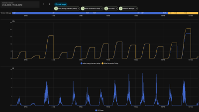 SolarGenerationToday_vs_Riemann_202602_2_15.png