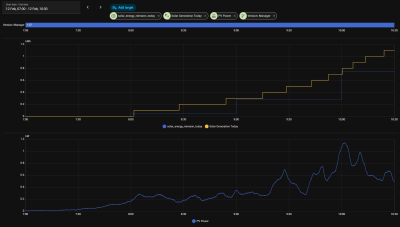 SolarGenerationToday_vs_Riemann_20260212.png