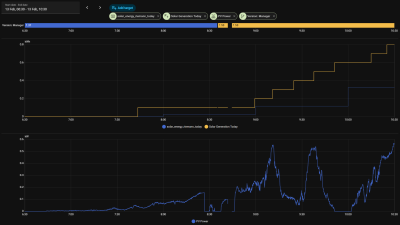 SolarGenerationToday_vs_Riemann_20260213.png