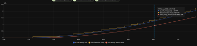 SolarGenerationToday_vs_Riemann_vs_VoltxCurrentRiemann.png