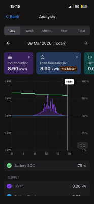 Battery not discharging.png