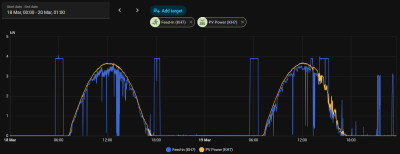 Export under limit.png