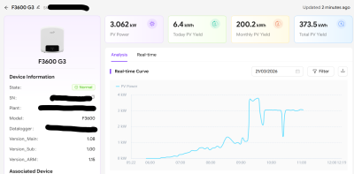 FOX F3600 G3 21 Mar 26.png