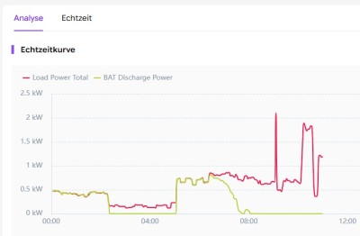 Fox_dischargePower2-2026-04-12 105358.jpg