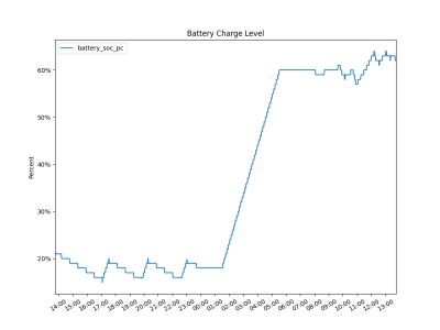 batt_soc_graph.png