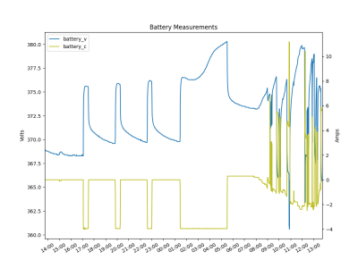 bat_vc_graph.png