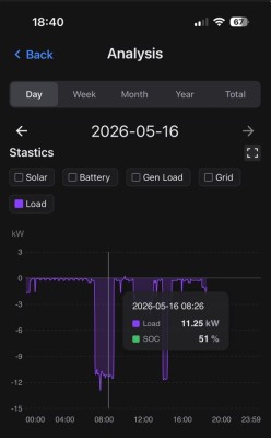 Load Graph.