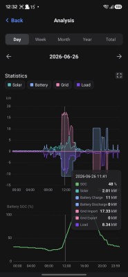 KH10 Grid Import 17KW Firmware 1.67.jpg