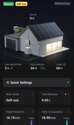 Dashboard data
