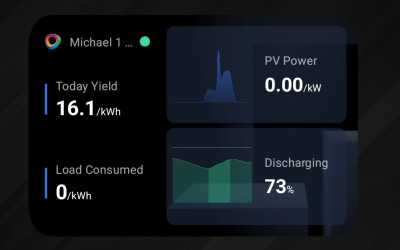 The widget showing 0 Load Consumed