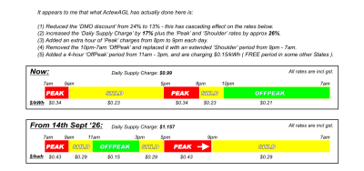 ActewAGL Rates comparison.PNG