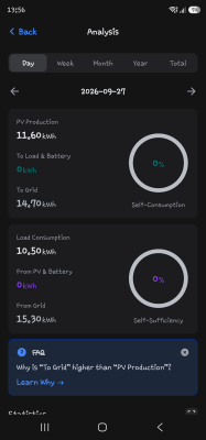 Grid Charge Day.png