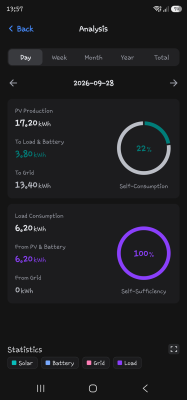Normal Self-Sufficient Day.png