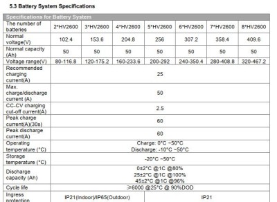 FoxESS Battery System Spec.JPG