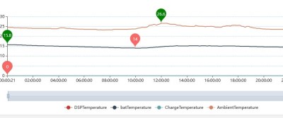 FoxESS Battery Temperatures.JPG