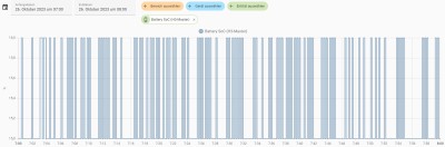 Batterieladestand_7-8h_26.10.2023.jpg