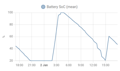 Dashboard-SoC.png