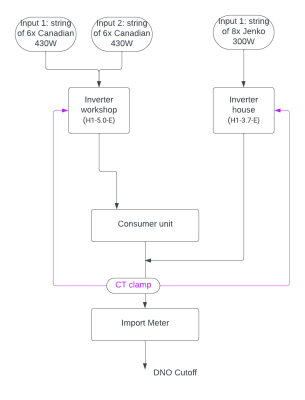 pv-schematic-edited2.png