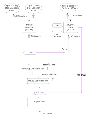 PV schematic - CT2.png