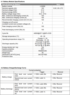 LV5200 Tech Sheet.png