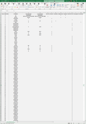 - Solar Energy Device Stats In Source Analysis SN removed.png