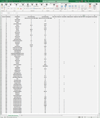 - Solar Energy Device Stats Out Filtered Analysis.png