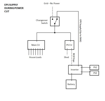 EPS Operation Block Diagram.JPG