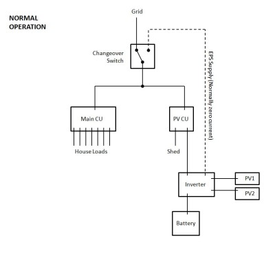 Normal Operation Block Diagram.JPG