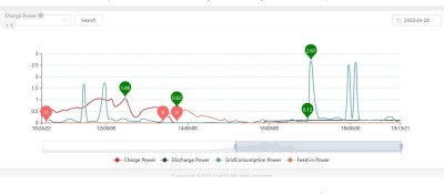 Soc 99-92percent - unresponsive to demand.JPG