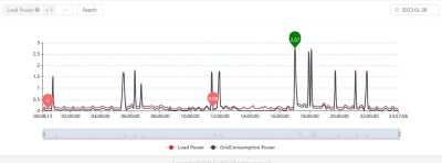 Load v Grid Consumption.JPG